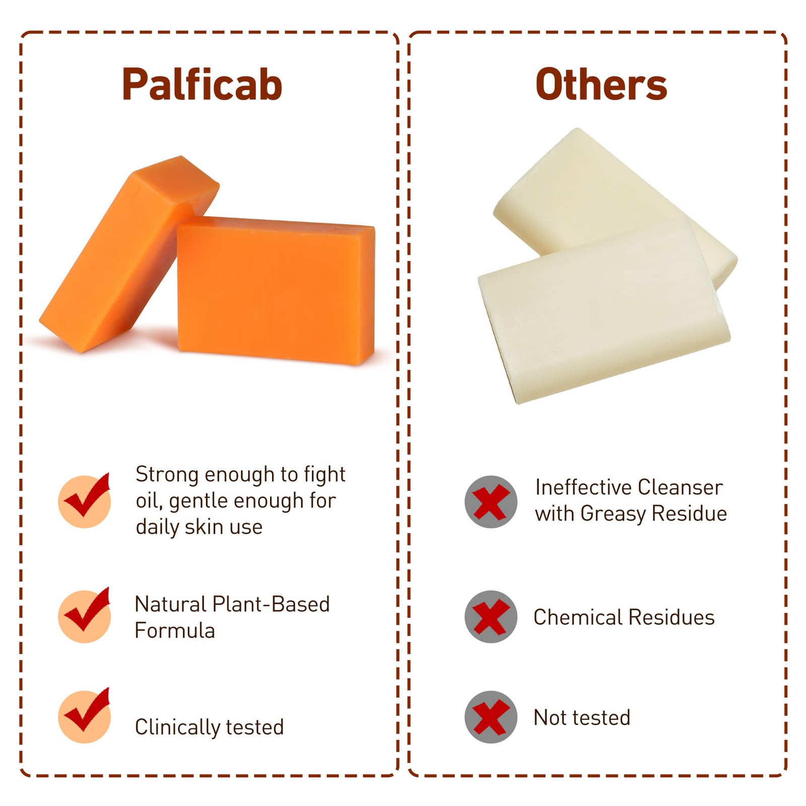 PALFICAB Papaya Lemon Soap – Exfoliating & Brightening Natural Bar (2 Bars + Net)